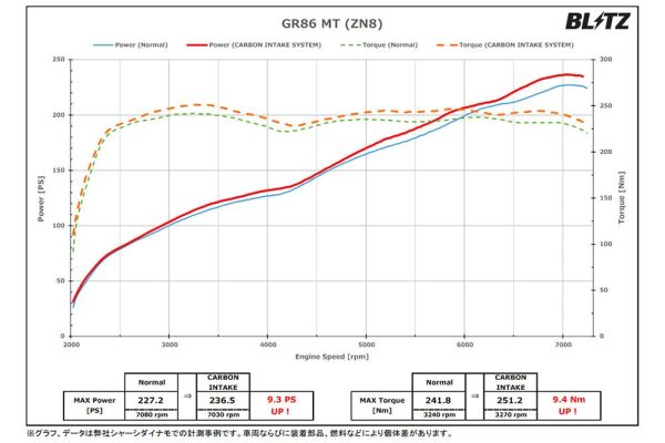 Blitz Carbon Fiber Intake System 2022-2024 BRZ   2022-2024 GR86 Hot on Sale